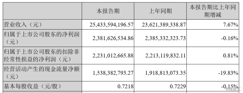 (资料来源:双汇发展公告)