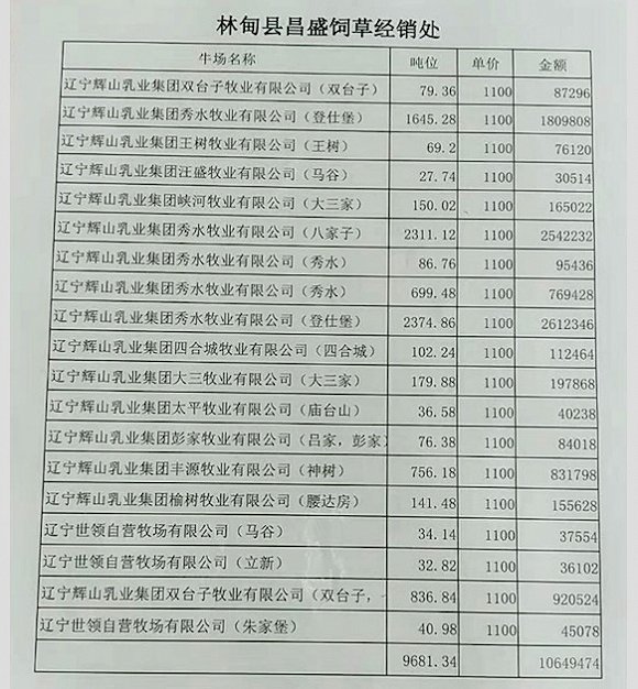 债权人2016年于辉山乳业的供应清单。