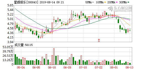 星辉娱乐控股孙公司西班牙人拟以2814万欧元