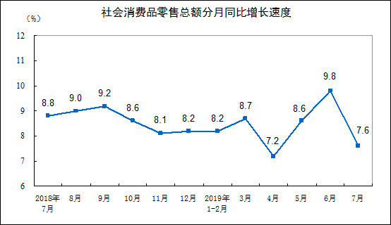 本文图片均来自国家统计局