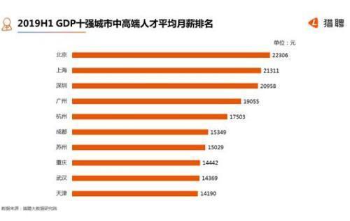 上半年gdp十强城市经济_2020gdp十强(2)