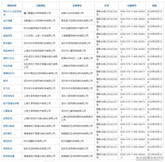 新一批游戏版号公布：《多多自走棋》、《阴阳师：百闻牌》