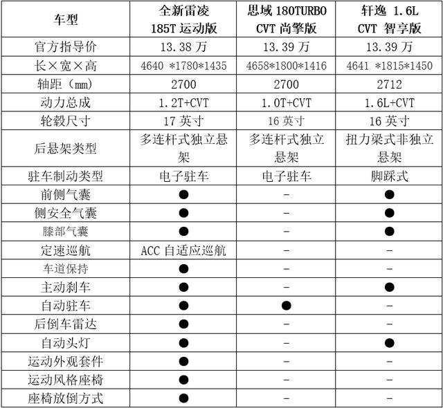 十多万的预算买哪款合资家轿质价比最高？