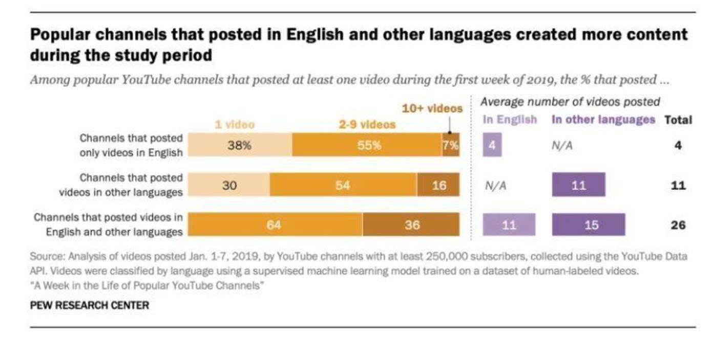成语言多语什么_等什么君