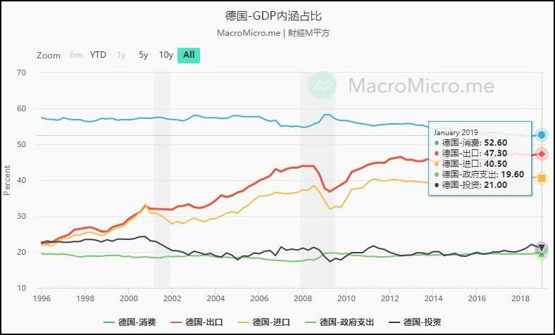 尼日利亚GDP萎缩_2020年前三季度,非洲最大经济体表现不错,GDP仅实际下降2.5