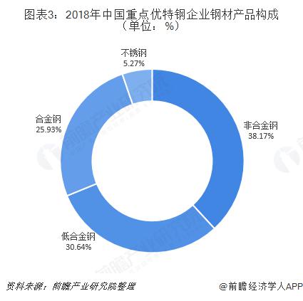 方大特钢获评本钱信息网年度先进单位
