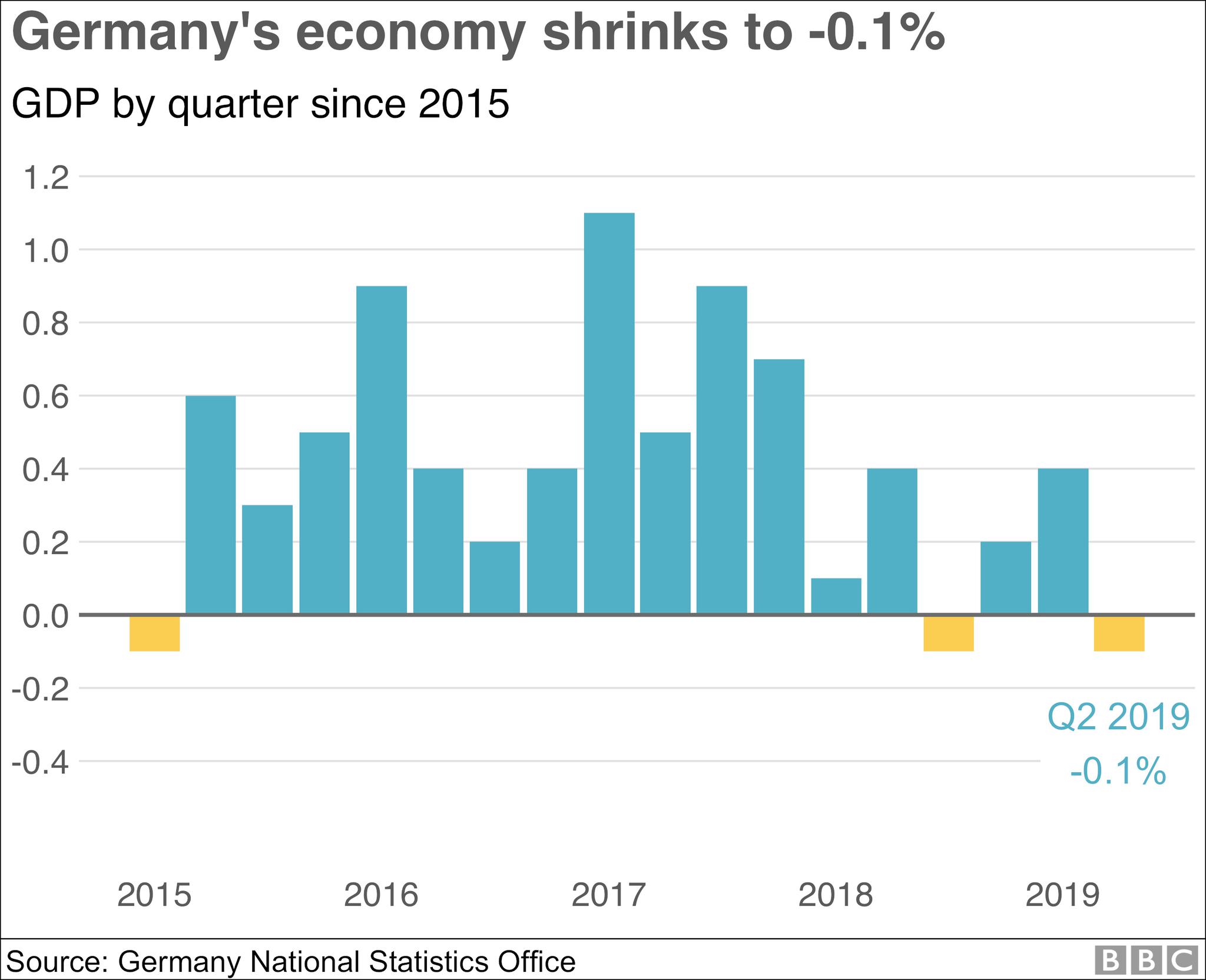 1913德国gdp