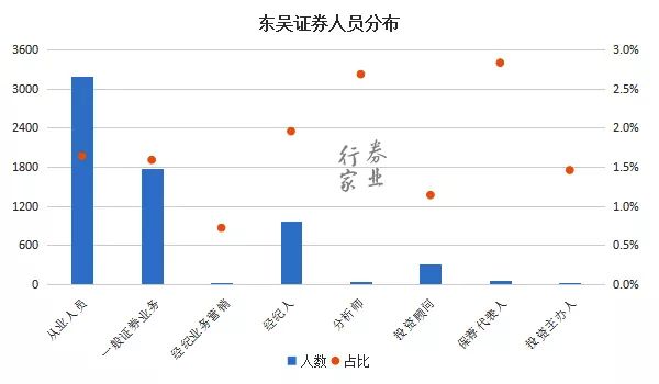 东吴人口知乎_人口普查(2)
