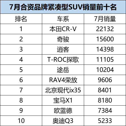 一碗水端平 广汽本田喜提全新SUV