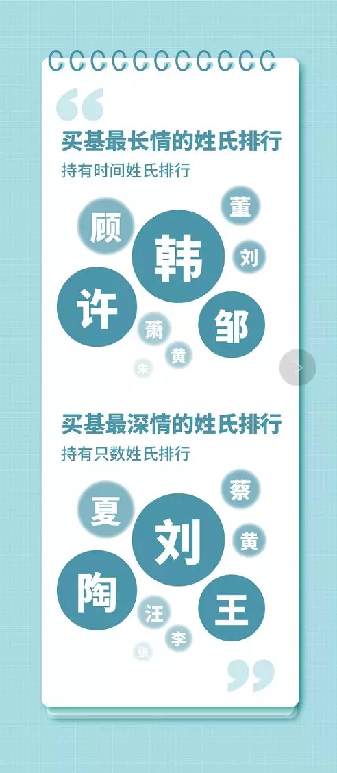 1亿基民大数据:90后最多60后最赚钱 女性收益超男性