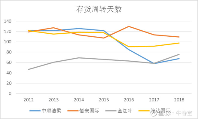 头桥镇gdp(3)
