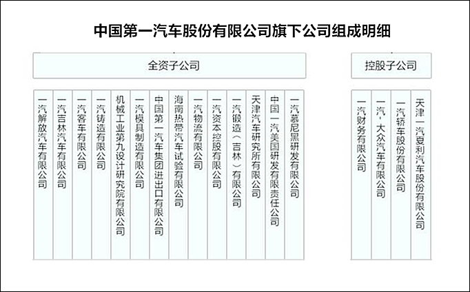 一汽股份出售机械九院73.7%股权，意在何为？