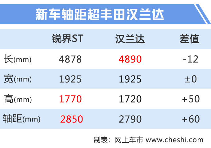 福特国产性能SUV 锐界ST/ST-Line上市26.98万起