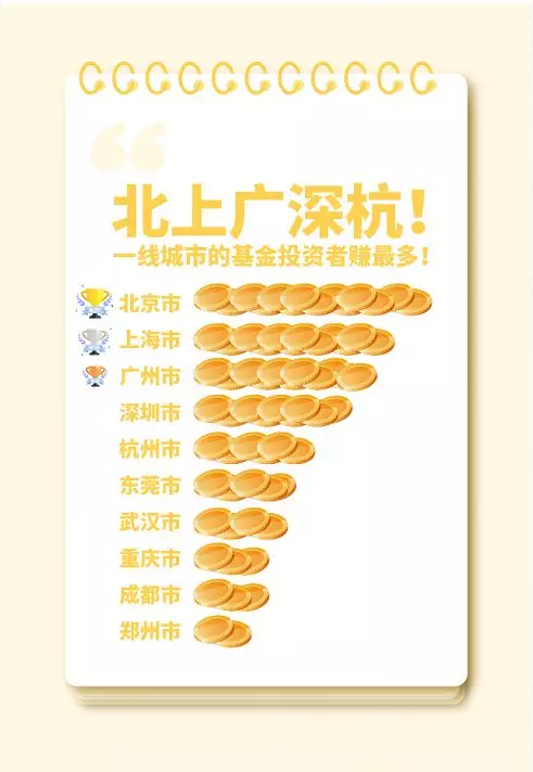 1亿基民大数据:90后最多60后最赚钱 女性收益超男性