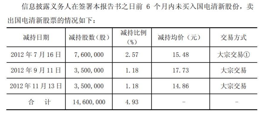 大唐发电原总经理落马、其子受贿获刑 清新环境卷入