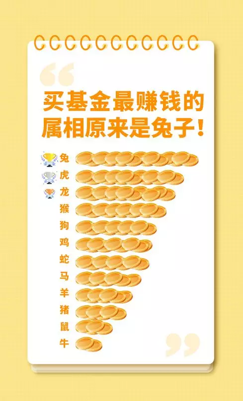 1亿基民大数据:90后最多60后最赚钱 女性收益超男性