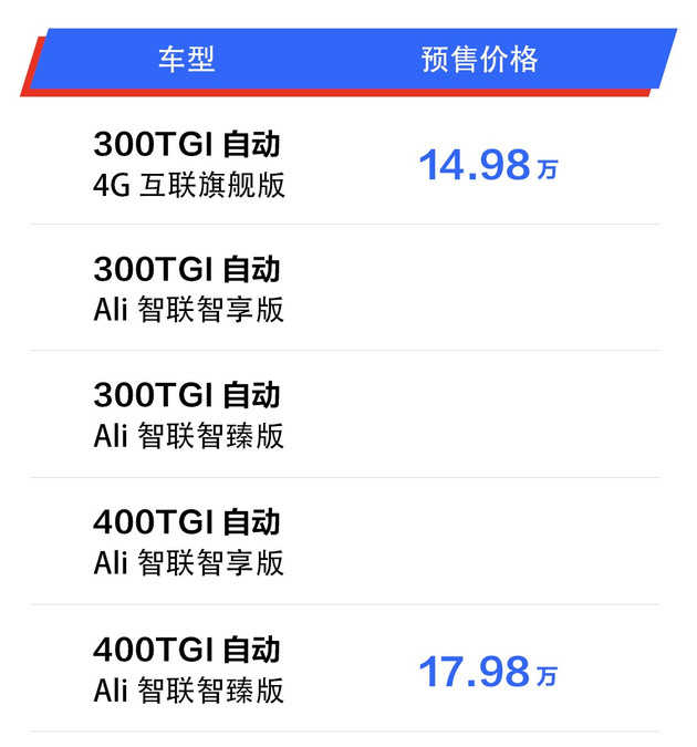 共推出5款车型 荣威RX5 MAX预售价区间14.98-17.98万