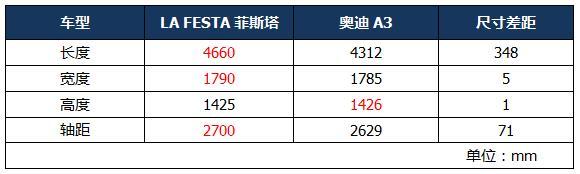 油耗仅5.2L、空间更大,选择这款轿车不亏