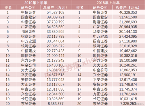 券商资产排名_互联网券商排名