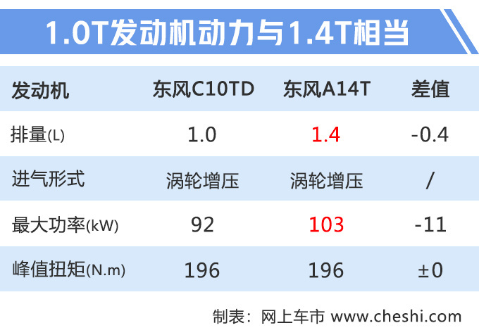 东风风神奕炫即将上市 预售7.49万起