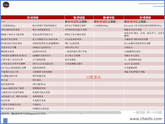 比亚迪“两厢”秦Pro将上市 预售10万起