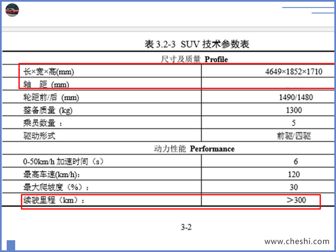 “哈弗H6”纯电动版曝光 续航超300km可选四驱