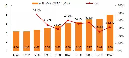 娱乐gdp占比_中国娱乐及媒体行业数字收入占比逾7成 企业巨头在文娱业投资并购频繁