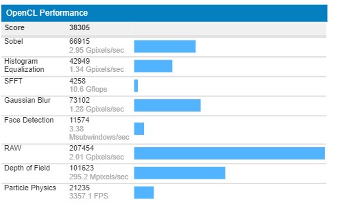 AMD 12nm的Vega9跑分超过英伟达MX 230