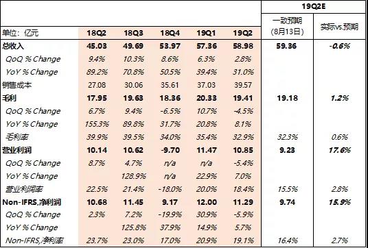 娱乐gdp占比_中国娱乐及媒体行业数字收入占比逾7成 企业巨头在文娱业投资并购频繁(2)