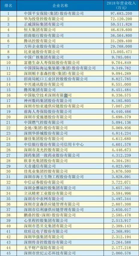 深圳中介排名_深圳高楼大厦排名(2)