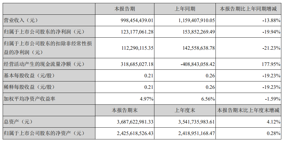 2019年上半年经济形势总量_认清形势放弃幻想图片(3)