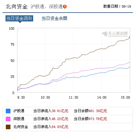 深圳比广州经济总量_深圳经济特区(2)