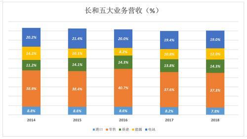 李嘉诚摘瓜 “李超人”的商业版图