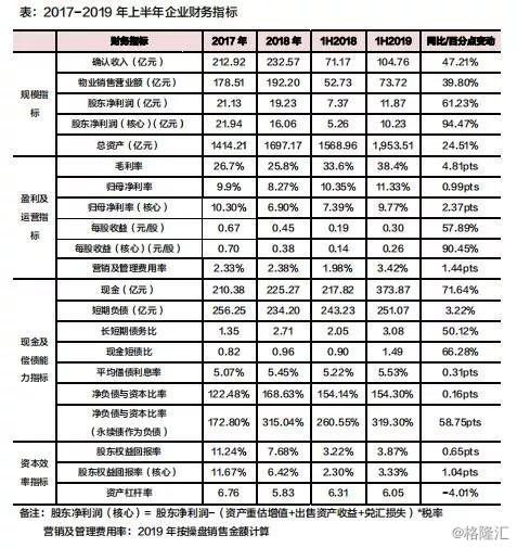 首创置业排名_首创置业