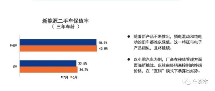 汽车流通协会罗磊：新能源汽车保值率下降并非常态