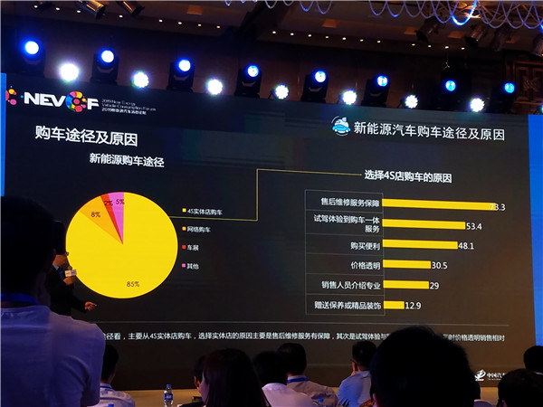 买新能源汽车的同学们,你们还好吗?