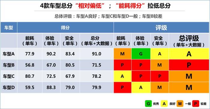 中国新能源汽车评价规程发布