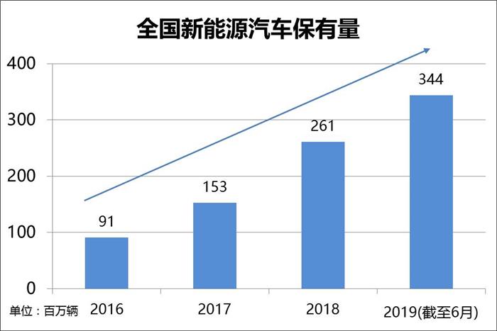 中国新能源汽车评价规程发布