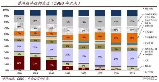 香港gdp工资_9万亿俱乐部 十省份2018年GDP数据出炉(2)