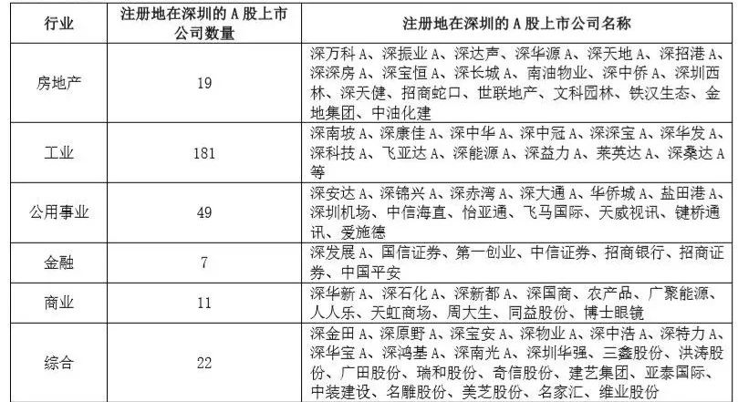 数据来源:Wind,国泰君安证券研究