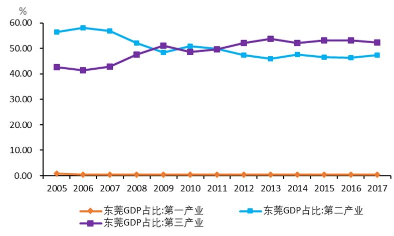 数据来源:Wind,国泰君安证券研究