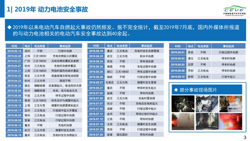 《2019年动力电池安全性研究报告》首发，电动汽车故障竟集中在出厂第二年夏季！