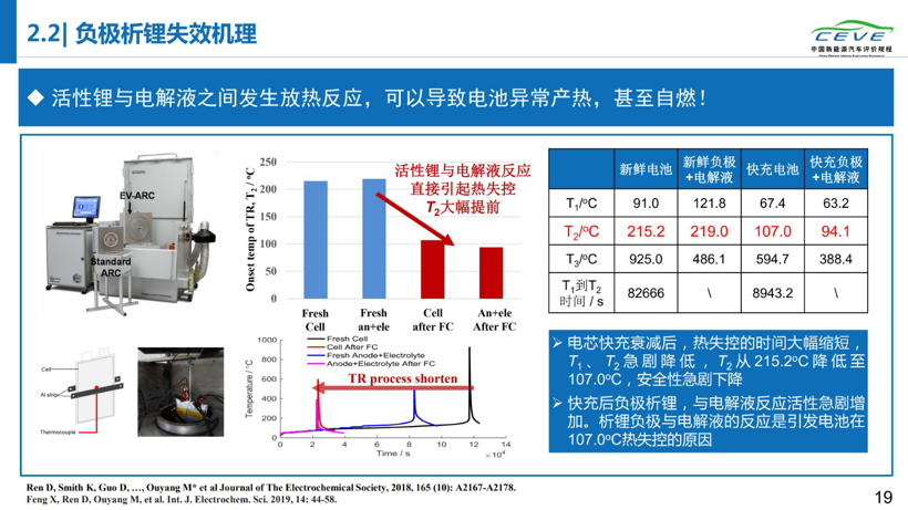 《2019年动力电池安全性研究报告》首发，电动汽车故障竟集中在出厂第二年夏季！