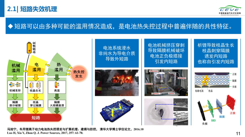 《2019年动力电池安全性研究报告》首发，电动汽车故障竟集中在出厂第二年夏季！