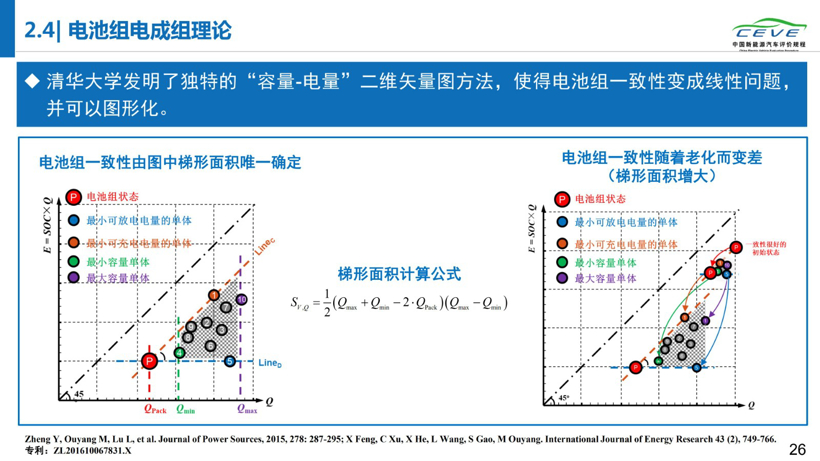 《2019年动力电池安全性研究报告》首发，电动汽车故障竟集中在出厂第二年夏季！