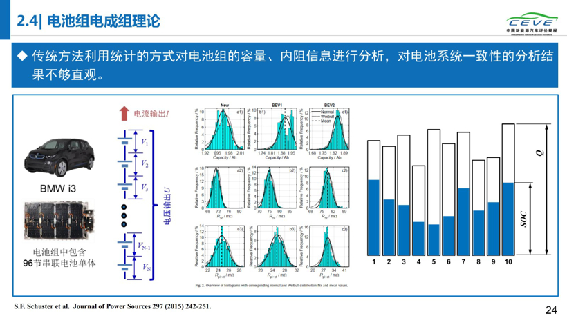 《2019年动力电池安全性研究报告》首发，电动汽车故障竟集中在出厂第二年夏季！