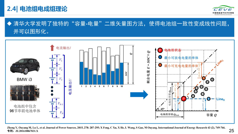 《2019年动力电池安全性研究报告》首发，电动汽车故障竟集中在出厂第二年夏季！