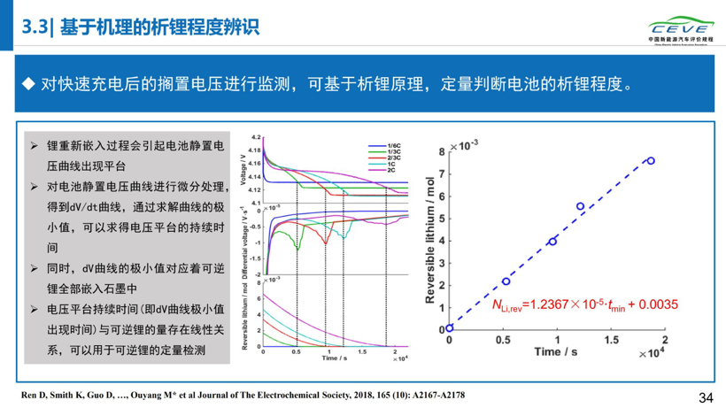 《2019年动力电池安全性研究报告》首发，电动汽车故障竟集中在出厂第二年夏季！