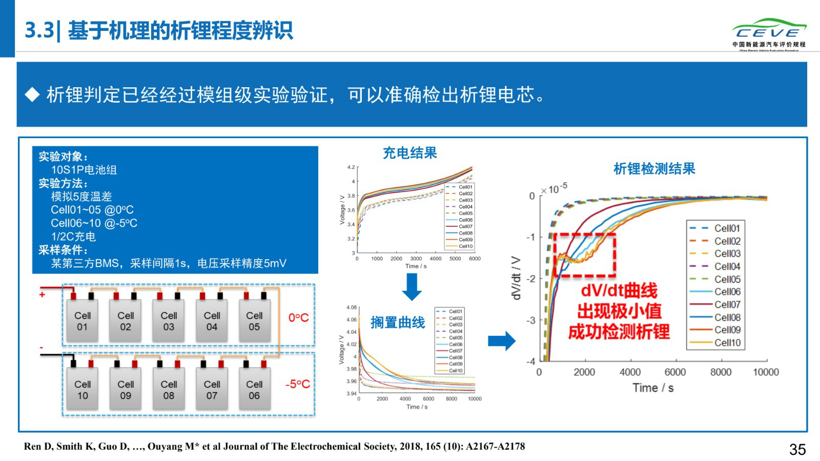 《2019年动力电池安全性研究报告》首发，电动汽车故障竟集中在出厂第二年夏季！