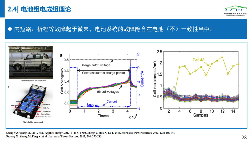 《2019年动力电池安全性研究报告》首发，电动汽车故障竟集中在出厂第二年夏季！